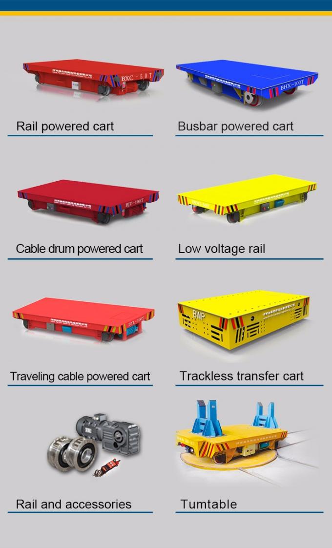 راه آهن الکتریکی برای کارخانه فولاد