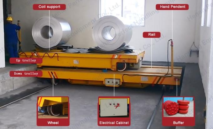 1300 تن چرخ دستی حمل و نقل مواد Coil Handling مواد Coil Material