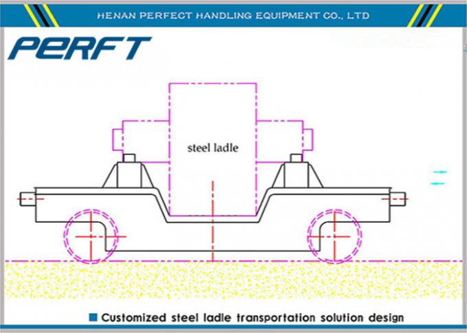 120 تن چرخ دستی سرامیک فولادی برای تجهیزات فولادی صنعت حمل و نقل مواد مورد استفاده در انبارها