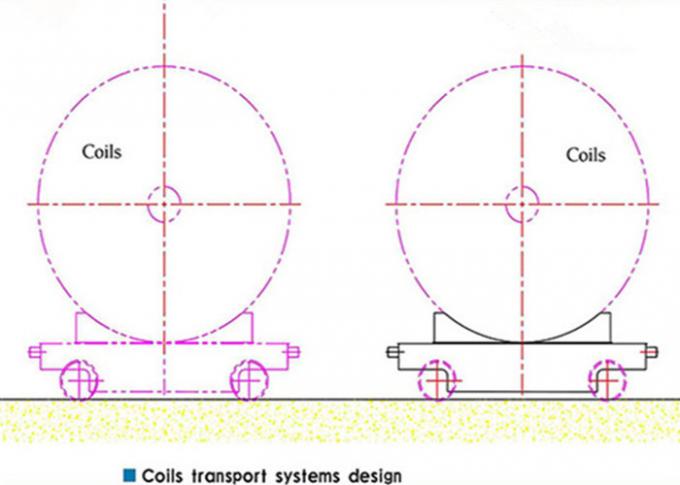 الکتریکی کویل ریلی انتقال ماشین برای استفاده صنعتی آلومینیوم موتور سیکلت انتقال کارت