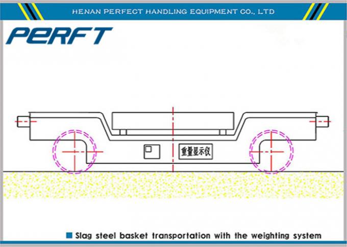 انتقال جعبه انتقال صنعتی برای انتقال فولاد مذاب و می تواند مجهز به تجهیزات هیدرولیکی
